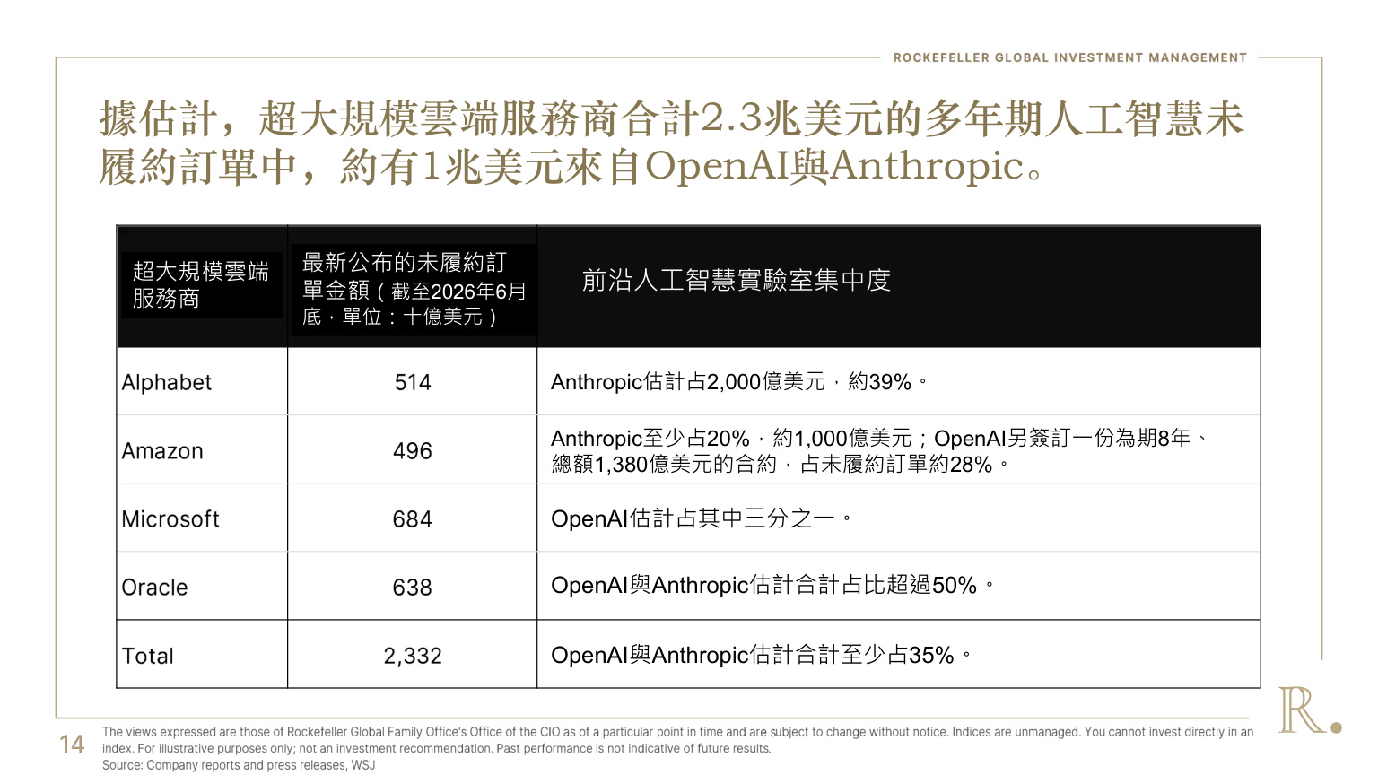投影片第14頁:未履約訂單與客戶集中度