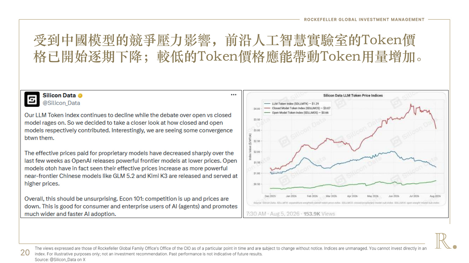 投影片第20頁:Token 價格指數走勢