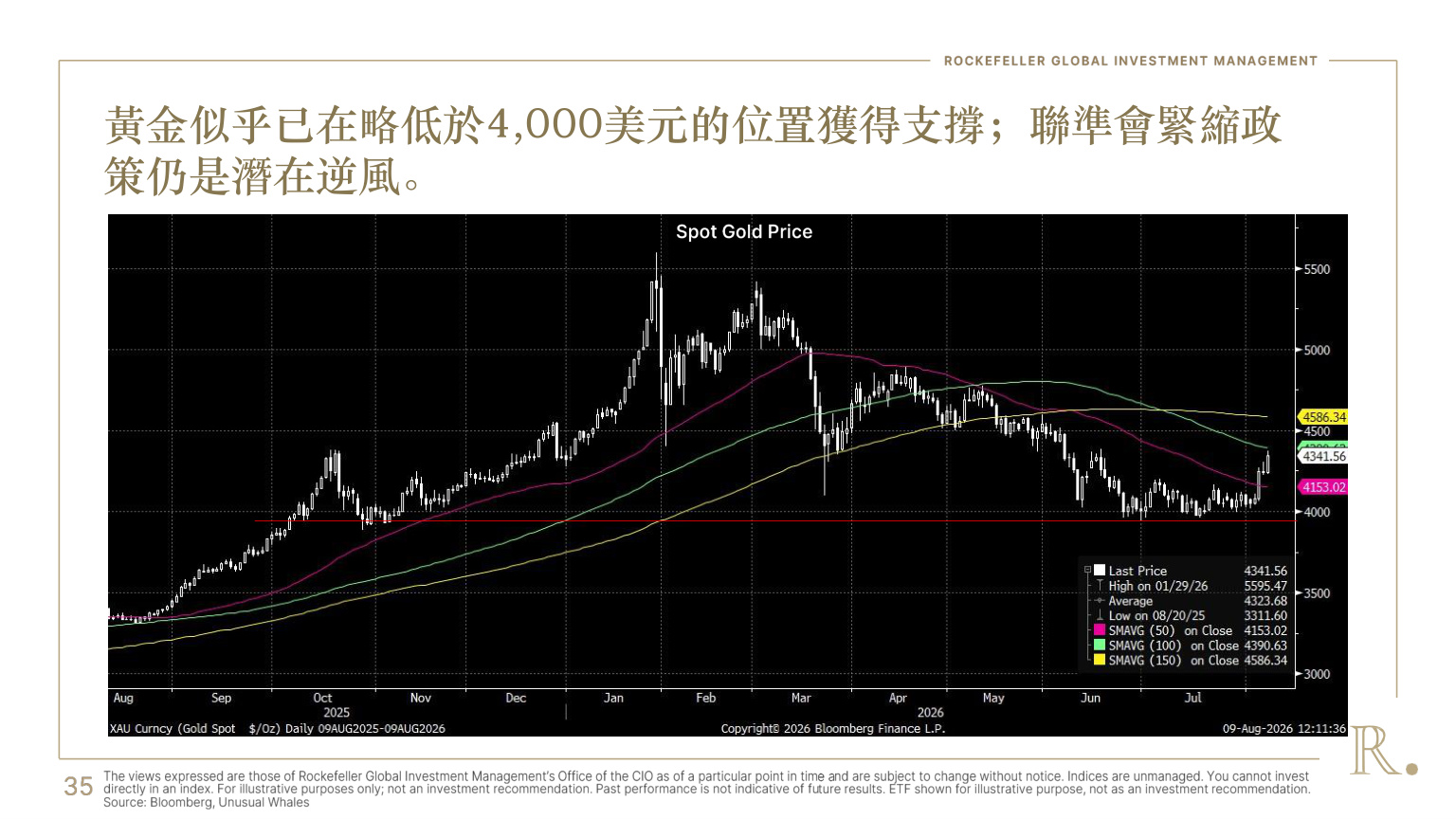 投影片第35頁:黃金價格與支撐區間